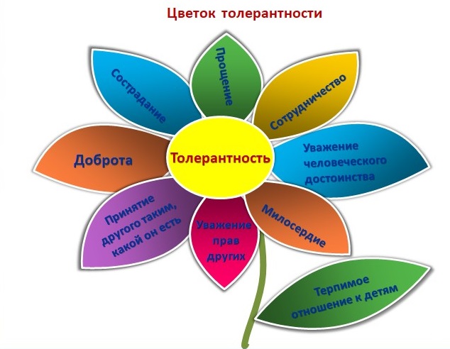 Семинар-практикум с элементами тренинга «Формирование готовности педагогов к инклюзивному образованию».